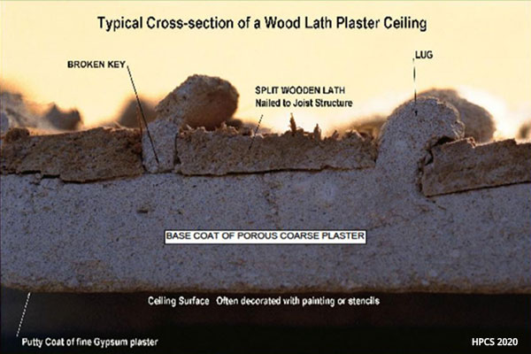 Typical Cross-section of a Wood Lath Plaster Ceiling