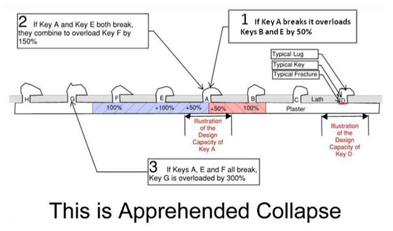 How the System Breaks Down